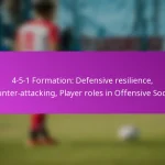 Combination Play: One-twos, Movement patterns, Goal scoring