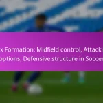 Corner Variations: Short corners, Near post runs, Far post offensive strategies