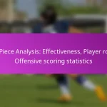 4-2-2-2 Formation: Attacking variety, Player movement, Scoring chances in Soccer