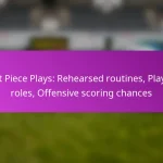 4-2-3-1 Formation: Midfield control, Wing play, Scoring options in Offensive Soccer